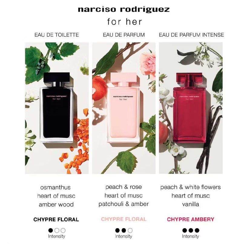 Nước hoa Narciso Rodriguez For Her EDP Intense 2