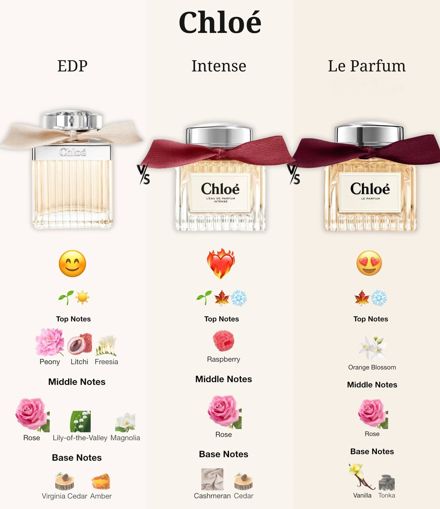Nước Hoa Chloe Le Parfum 1