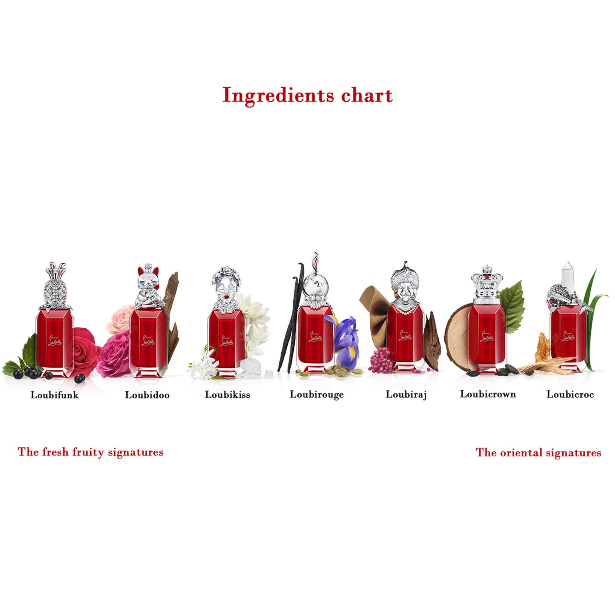 Nước Hoa Christian Louboutin Loubirouge EDP 2