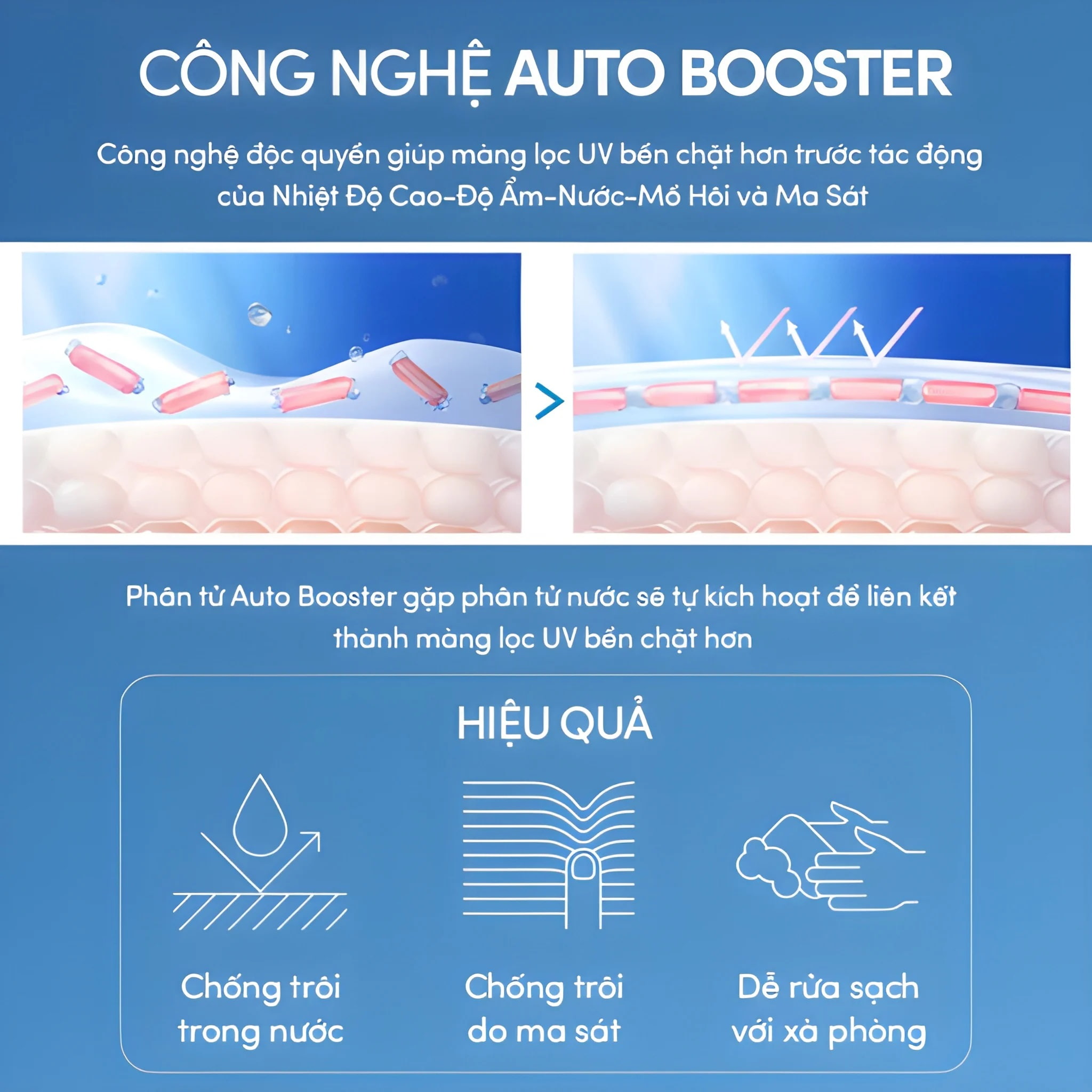 Kem chống nắng chính hãng Shiseido Anessa Perfect UV Sunscreen Skincare Milk 60 ml 5