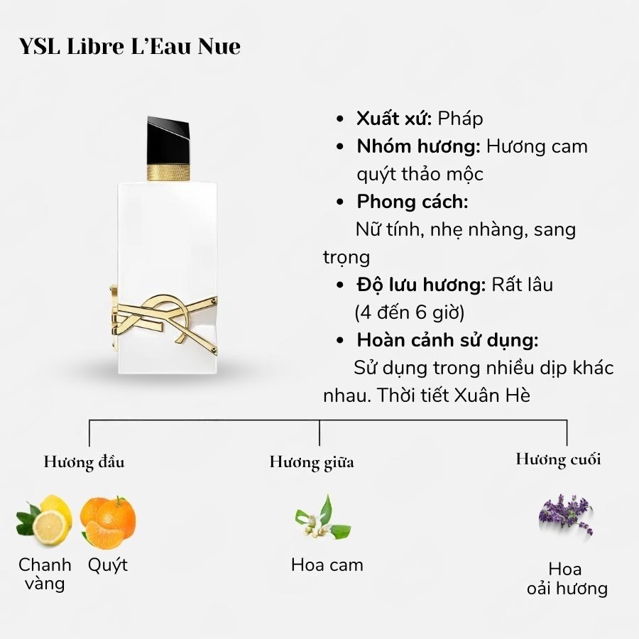 Nước hoa nữ Yves Saint Laurent Libre L’Eau Nue EDP 18